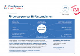 Förderwegweiser für Unternehmen Seite 1